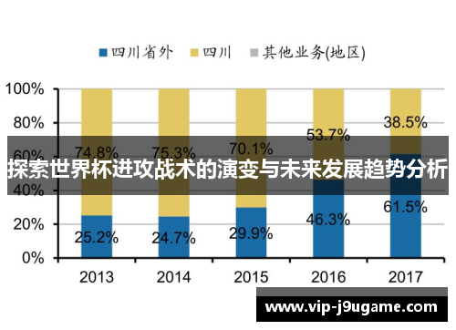 探索世界杯进攻战术的演变与未来发展趋势分析