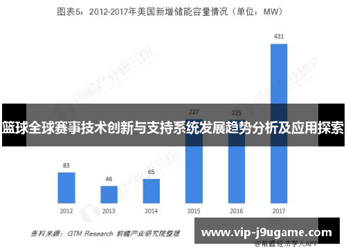 篮球全球赛事技术创新与支持系统发展趋势分析及应用探索