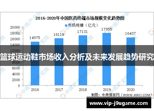 篮球运动鞋市场收入分析及未来发展趋势研究