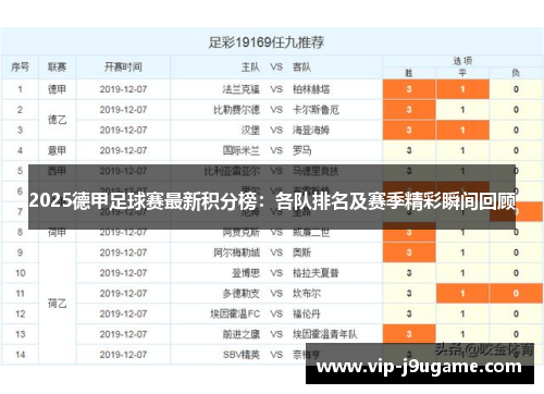 2025德甲足球赛最新积分榜：各队排名及赛季精彩瞬间回顾