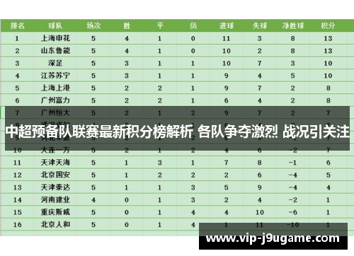 中超预备队联赛最新积分榜解析 各队争夺激烈 战况引关注