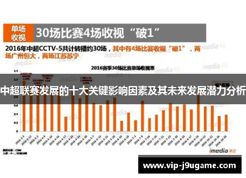 中超联赛发展的十大关键影响因素及其未来发展潜力分析