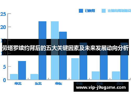 劳塔罗续约背后的五大关键因素及未来发展动向分析
