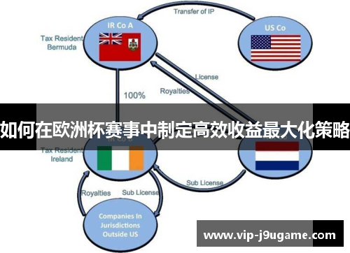 如何在欧洲杯赛事中制定高效收益最大化策略