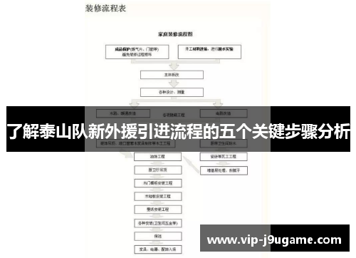 了解泰山队新外援引进流程的五个关键步骤分析