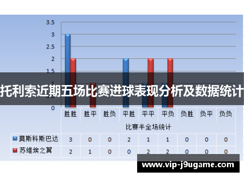 托利索近期五场比赛进球表现分析及数据统计