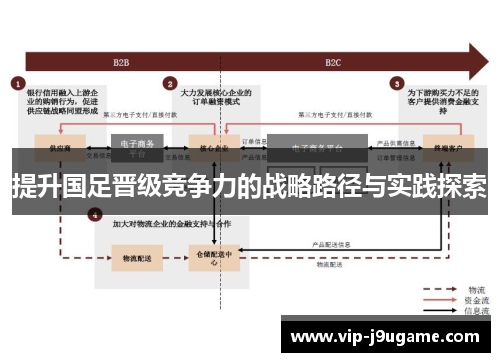 提升国足晋级竞争力的战略路径与实践探索