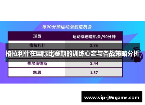格拉利什在国际比赛期的训练心态与备战策略分析