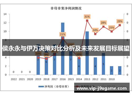 侯永永与伊万决策对比分析及未来发展目标展望