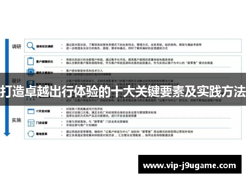 打造卓越出行体验的十大关键要素及实践方法