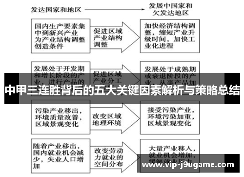 中甲三连胜背后的五大关键因素解析与策略总结