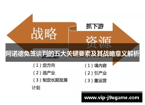 阿诺德免签谈判的五大关键要素及其战略意义解析