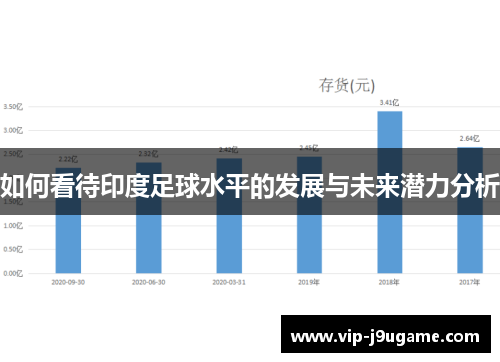 如何看待印度足球水平的发展与未来潜力分析