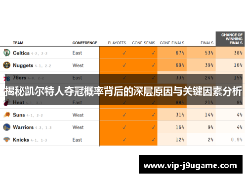 揭秘凯尔特人夺冠概率背后的深层原因与关键因素分析